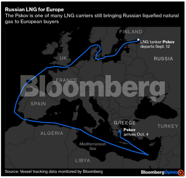 Πώς το ρωσικό LNG κάνει «θραύση» στην πεινασμένη για ενέργεια Ευρώπη